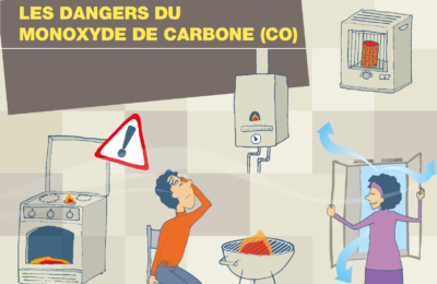 Les dangers du monoxyde de carbone